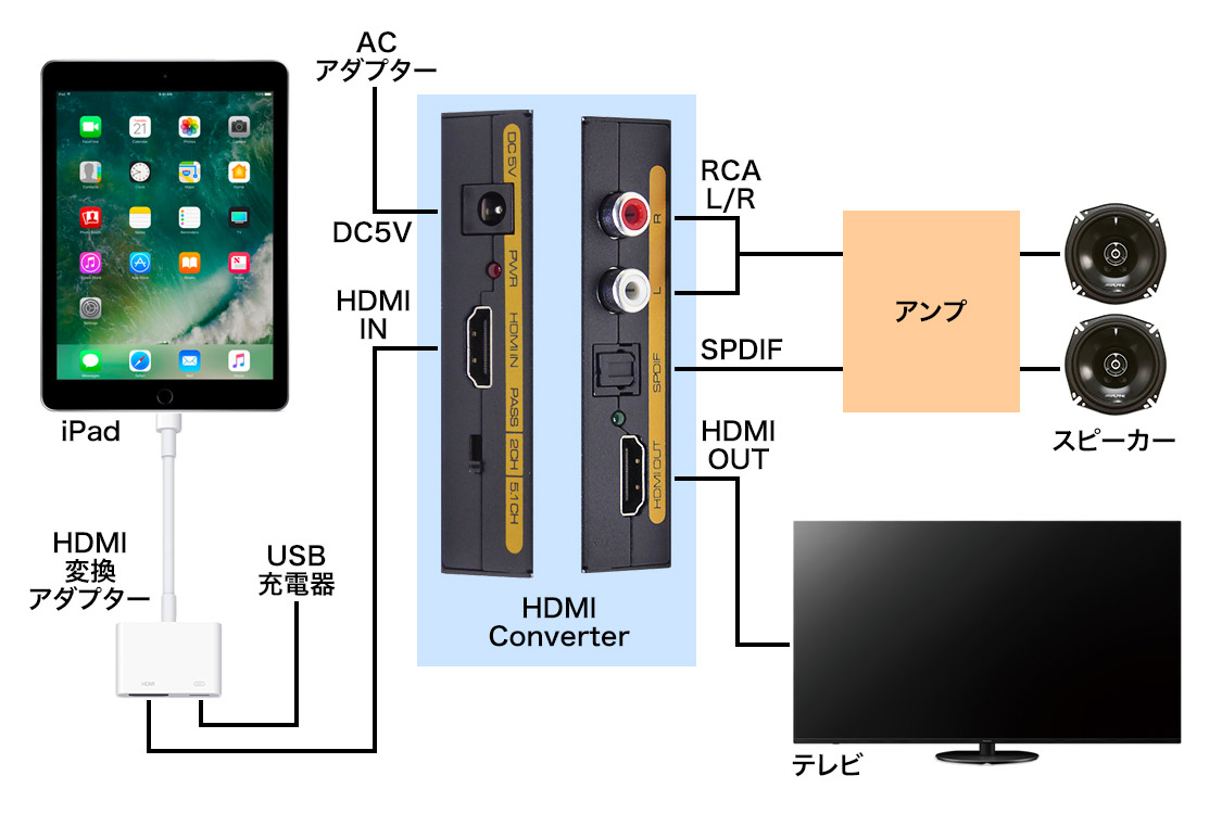 格安新品 SCSダイレクトショップ 店オシロスコープ 2ch 100MHz 2GS s LAN USB PC接続 FFT機能 バッテリー 小型  薄型 軽量 SDS8102 OWON 日本正規代理店